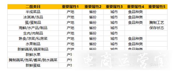 拼多多水果生鮮類目商品如何進(jìn)入榜單?